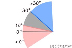 ベビーナブを見分ける角度 ベビーナブを見分ける角度